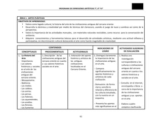 PROGRAMA	
  DE	
  EXPRESIONES	
  ARTÍSTICAS	
  7°,	
  8°	
  Y	
  9°	
  
61	
  
CONTENIDOS	
   INDICADORES	
  DE	
  
LOGRO	
  
ACTIVIDADES	
  SUGERIDAS	
  
DE	
  EVALUACIÓN	
  
CONCEPTUALES	
   PROCEDIMENTALES	
   ACTITUDINALES	
  
1.	
  	
  	
  La	
  Historia	
  del	
  	
  
Arte	
  	
  	
  
-­‐	
  	
  	
  	
  	
  Importancia	
  	
  
	
  -­‐	
  Los	
  valores	
  
históricos	
  y	
  	
  sociales	
  
en	
  el	
  arte	
  de	
  	
  las	
  
civilizaciones	
  
antiguas	
  del	
  
cercano	
  oriente.	
  
	
  	
  	
  	
  -­‐	
  Mesopotamia.	
  
	
  	
  	
  	
  -­‐	
  Babilonia.	
  
	
  	
  	
  	
  -­‐	
  Los	
  medos.	
  
	
  	
  	
  	
  -­‐	
  Los	
  caldeos.	
  
	
  	
  	
  	
  -­‐	
  Los	
  asirios.	
  
	
  	
  	
  	
  -­‐	
  Los	
  persas.	
  
	
  	
  	
  	
  -­‐	
  Los	
  hebreos.	
  	
  
	
  	
  	
  	
  -­‐	
  Los	
  aqueménides.	
  
	
  	
  	
  	
  -­‐	
  Los	
  acadios.	
  
	
  	
  	
  	
  -­‐	
  Los	
  fenicios.	
  
	
  	
  	
  	
  -­‐	
  Los	
  Sumerios	
  
1.	
  Descripción	
  	
  	
  de	
  las	
  
civilizaciones	
  antiguas	
  del	
  
cercano	
  oriente	
  en	
  cuanto	
  
a	
  	
  sus	
  valores	
  históricos	
  
sociales	
  en	
  el	
  arte.	
  
	
  
	
  
	
  
	
  
	
  
	
  
	
  
	
  
	
  
	
  
	
  
	
  
	
  
	
  
	
  
1.	
  Valoración	
  del	
  aporte	
  	
  
histórico	
  y	
  artístico	
  de	
  
las	
  	
  antiguas	
  
civilizaciones	
  
localizadas	
  en	
  el	
  
Cercano	
  Oriente.	
  
	
  
	
  
	
  
	
  
	
  
	
  
	
  
	
  
	
  
	
  
	
  
	
  
	
  
	
  
1.	
  Distingue	
  claramente	
  	
  
la	
  importancia	
  de	
  las	
  
civilizaciones	
  antiguas	
  	
  
en	
  el	
  arte.	
  
-­‐	
  	
  Compara	
  
significativamente	
  los	
  
aportes	
  históricos	
  y	
  
artísticos	
  de	
  cada	
  
civilización.	
  
-­‐	
  Demuestra	
  	
  de	
  forma	
  
clara	
  y	
  sencilla	
  la	
  
relación	
  y	
  diferencia	
  de	
  
las	
  culturas	
  estudiada,	
  
con	
  la	
  nuestra	
  en	
  un	
  
esquema.	
  
	
  
-­‐	
  	
  Presenta	
  los	
  aportes	
  	
  
más	
  significativos	
  en	
  el	
  
1.	
  Realiza	
  una	
  
investigación	
  
correspondiente	
  a	
  las	
  
culturas	
  o	
  civilizaciones	
  
antiguas	
  del	
  cercano	
  
oriente	
  en	
  cuanto	
  a	
  los	
  
valores	
  históricos	
  y	
  
sociales	
  en	
  el	
  arte.	
  
-­‐	
  	
  Consulta	
  	
  en	
  el	
  internet,	
  
enciclopedia	
  o	
  libros	
  	
  a	
  
cerca	
  de	
  la	
  importancia	
  
de	
  las	
  civilizaciones	
  
antiguas	
  y	
  sus	
  	
  aportes	
  	
  
en	
  el	
  arte.	
  
-­‐	
  	
  	
  Elabora	
  cuadro	
  
sinóptico	
  clasificando	
  
ÁREA	
  1:	
  	
  ARTES	
  PLÁSTICAS	
  
OBJETIVOS	
  DE	
  APRENDIZAJE:	
  
• Valora	
  como	
  legado	
  cultural,	
  la	
  historia	
  del	
  arte	
  de	
  las	
  civilizaciones	
  antiguas	
  del	
  cercano	
  oriente	
  
• Desarrolla	
  la	
  destreza	
  y	
  creatividad	
  por	
  medio	
  de	
  técnicas	
  del	
  claroscuro,	
  usando	
  el	
  juego	
  de	
  luces	
  y	
  sombras	
  así	
  como	
  de	
  la	
  
perspectiva.	
  
• Valora	
  la	
  importancia	
  de	
  las	
  actividades	
  manuales,	
  	
  con	
  materiales	
  naturales	
  reciclables,	
  como	
  recurso	
  	
  para	
  la	
  conservación	
  del	
  
ambiente.	
  
• Adquiere	
  	
  conocimientos	
  y	
  herramientas	
  básicas	
  para	
  el	
  desarrollo	
  de	
  actividades	
  artísticas,	
  mediante	
  una	
  actitud	
  reflexiva	
  y	
  
participativa,	
  sin	
  discriminación	
  cultural	
  destacando	
  el	
  arte	
  como	
  fuente	
  inagotable	
  de	
  creatividad.	
  
 