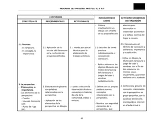 PROGRAMA	
  DE	
  EXPRESIONES	
  ARTÍSTICAS	
  7°,	
  8°	
  Y	
  9°	
  
63	
  
CONTENIDOS	
   INDICADORES	
  DE	
  
LOGRO	
  
ACTIVIDADES	
  SUGERIDAS	
  
DE	
  EVALUACIÓN	
  
CONCEPTUALES	
   PROCEDIMENTALES	
   ACTITUDINALES	
  
	
  
	
  
	
  
	
  
	
  
	
  
2.1	
  Técnicas:	
  
	
  	
  -­‐	
  El	
  claroscuro.	
  
	
  	
  	
  	
  	
  -­‐	
  El	
  concepto,	
  la	
  
importancia	
  
	
  
	
  
	
  
	
  
	
  
	
  
	
  
	
  
	
  
	
  
3.	
  La	
  perspectiva.	
  
-­‐	
  	
  	
  El	
  concepto	
  y	
  la	
  	
  
importancia.	
  
-­‐	
  Los	
  elementos	
  de	
  la	
  
perspectiva:	
  
-­‐	
  Cuadro.	
  
-­‐	
  Línea	
  de	
  Horizonte	
  
(LH)	
  
-­‐	
  Punto	
  de	
  Fuga	
  
(PF).	
  
	
  
	
  
	
  
	
  
	
  
	
  
	
  
	
  
2.1.	
  Aplicación	
  	
  de	
  la	
  
técnica	
  	
  del	
  claroscuro	
  
en	
  la	
  confección	
  de	
  
proyectos	
  definidos.	
  
	
  
	
  
	
  
	
  
	
  
	
  
	
  
	
  
	
  
	
  
3.	
  Elaboración	
  de	
  glosario	
  
con	
  palabras	
  
relacionados	
  con	
  la	
  
perspectiva.	
  
	
  
	
  	
  	
  -­‐	
  Aplicación	
  	
  de	
  los	
  
elementos	
  de	
  la	
  	
  
perspectiva	
  	
  en	
  dibujos.	
  
	
  
	
  
	
  
	
  
	
  
	
  
	
  
	
  
	
  
2.1.	
  Interés	
  por	
  aplicar	
  
técnicas	
  para	
  la	
  
elaboración	
  de	
  
trabajos	
  artísticos.	
  
	
  
	
  
	
  
	
  
	
  
	
  
	
  
	
  
	
  
	
  
	
  	
  3.	
  Espíritu	
  crítico	
  en	
  la	
  
observación	
  de	
  obras	
  	
  
expuestas	
  en	
  Galerías	
  
de	
  arte	
  de	
  la	
  
comunidad,	
  videos	
  o	
  
revistas.	
  	
  
	
  
	
  
	
  
-­‐	
  	
  	
  	
  Elabora	
  	
  
creativamente	
  un	
  
dibujo	
  con	
  un	
  tema	
  
de	
  su	
  propia	
  elección.	
  
	
  
	
  
	
  
	
  
2.1.Describe	
  	
  de	
  forma	
  
precisa	
  e	
  
individualmente	
  el	
  
concepto	
  de	
  
claroscuro	
  .	
  
	
  
-­‐	
  	
  	
  	
  Aplica	
  	
  volumen	
  a	
  los	
  
objetos	
  dibujados	
  por	
  
medio	
  de	
  la	
  técnica	
  
del	
  claroscuro	
  o	
  
juegos	
  de	
  luces	
  y	
  
sombras	
  
cuidadosamente.	
  
	
  
3.Define	
  con	
  sus	
  propias	
  
palabras	
  nuevos	
  
conceptos	
  
relacionados	
  con	
  la	
  
perspectiva.	
  
	
  
-­‐	
  Nombra	
  	
  con	
  seguridad	
  
elementos	
  de	
  la	
  
perspectiva,	
  	
  que	
  
elección	
  para	
  
desarrollar	
  su	
  
creatividad	
  y	
  contribuir	
  
a	
  la	
  belleza	
  estética	
  del	
  
hogar	
  o	
  escuela.	
  
	
  
2.1.	
  Conceptualiza	
  el	
  
término	
  de	
  claroscuro	
  y	
  
advierte	
  su	
  importancia	
  
y	
  su	
  aplicación.	
  
	
  
-­‐	
  	
  Utiliza	
  en	
  dibujos,	
  la	
  
técnica	
  del	
  claroscuro	
  o	
  
juego	
  de	
  luces	
  y	
  
sombras,	
  con	
  el	
  fin	
  de	
  
dar	
  volumen	
  a	
  los	
  
mismos	
  y	
  que,	
  
visualmente,	
  aparenten	
  
realismo	
  en	
  su	
  acabado.	
  
	
  
	
  
3.	
  Confecciona	
  glosario	
  	
  de	
  
concepto	
  	
  relacionados	
  
con	
  la	
  perspectiva	
  	
  en	
  
grupo	
  pequeños,	
  con	
  la	
  
ayuda	
  de	
  diccionario,	
  
enciclopedia	
  o	
  internet	
  
en	
  el	
  aula	
  virtual	
  o	
  
 