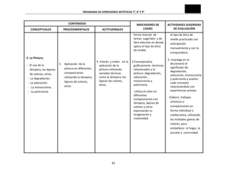 PROGRAMA	
  DE	
  EXPRESIONES	
  ARTÍSTICAS	
  7°,	
  8°	
  Y	
  9°	
  
65	
  
CONTENIDOS	
   INDICADORES	
  DE	
  
LOGRO	
  
ACTIVIDADES	
  SUGERIDAS	
  
DE	
  EVALUACIÓN	
  
CONCEPTUALES	
   PROCEDIMENTALES	
   ACTITUDINALES	
  
	
  
	
  
	
  
	
  
	
  
	
  
	
  5.	
  La	
  Pintura.	
  
	
  	
  -­‐	
  	
  El	
  uso	
  de	
  la	
  
témpera,	
  los	
  lápices	
  
de	
  colores,	
  otros.	
  
	
  	
  	
  -­‐	
  	
  La	
  degradación.	
  
	
  	
  	
  -­‐	
  	
  La	
  valoración.	
  
	
  	
  	
  -­‐	
  	
  	
  La	
  monocromía.	
  
	
  	
  	
  -­‐	
  	
  	
  La	
  policromía.	
  
	
  
	
  
	
  
	
  
	
  
	
  
	
  
	
  
	
  
	
  
	
  
	
  
	
  
	
  
	
  
	
  
	
  
	
  
	
  
5. Aplicación	
  	
  de	
  la	
  
pintura	
  en	
  diferentes	
  
composiciones	
  
utilizando	
  la	
  témpera,	
  
lápices	
  de	
  colores,	
  
otros	
  
	
  
	
  
	
  
	
  
	
  
	
  
	
  
	
  
	
  
	
  
	
  
	
  
	
  
	
  
	
  
	
  
	
  
5.	
  Interés	
  	
  y	
  orden	
  	
  	
  en	
  la	
  
aplicación	
  de	
  la	
  
pintura	
  utilizando	
  
variadas	
  técnicas	
  
como	
  la	
  témpera,	
  los	
  
lápices	
  de	
  colores,	
  
otros.	
  
	
  
	
  
	
  
	
  
	
  
	
  
	
  
	
  
	
  
	
  
	
  
	
  
	
  
	
  
	
  
	
  
	
  
forma	
  manual	
  	
  de	
  	
  
temas	
  	
  sugeridos	
  	
  y	
  de	
  
libre	
  elección	
  en	
  donde	
  
aplica	
  el	
  tipo	
  de	
  letra	
  
de	
  molde.	
  
	
  
	
  
5.Conceptualiza	
  	
  
gráficamente	
  	
  términos	
  
relacionados	
  a	
  la	
  
pintura:	
  degradación,	
  
valoración	
  ,	
  
monocromía	
  y	
  
policromía	
  	
  
-­‐Utiliza	
  el	
  color	
  en	
  
diferentes	
  
composiciones	
  con	
  
témpera,	
  lápices	
  de	
  
colores	
  y	
  otros	
  
expresando	
  su	
  
imaginación	
  y	
  
creatividad.	
  
	
  
	
  
	
  
	
  
	
  
	
  
	
  
	
  
el	
  tipo	
  de	
  letra	
  de	
  
molde	
  practicado	
  con	
  
anticipación	
  
manualmente	
  y	
  con	
  la	
  
computadora.	
  
	
  5.	
  Investiga	
  en	
  el	
  
diccionario	
  el	
  
significado	
  de:	
  
degradación,	
  
valoración,	
  monocromía	
  
y	
  policromía	
  y	
  analiza	
  
cada	
  concepto	
  
relacionándolo	
  con	
  	
  
experiencias	
  previas.	
  
	
  -­‐	
  Elabora	
  	
  trabajos	
  
artísticos	
  o	
  
composiciones	
  en	
  
forma	
  individual	
  o	
  
colaborativa,	
  utilizando	
  
las	
  múltiples	
  gamas	
  de	
  
colores,	
  para	
  
embellecer	
  	
  el	
  hogar,	
  la	
  
escuela	
  y	
  	
  comunidad.	
  
	
  
	
  
 