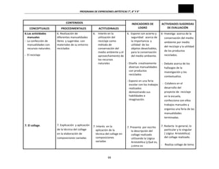PROGRAMA	
  DE	
  EXPRESIONES	
  ARTÍSTICAS	
  7°,	
  8°	
  Y	
  9°	
  
66	
  
CONTENIDOS	
   INDICADORES	
  DE	
  
LOGRO	
  
ACTIVIDADES	
  SUGERIDAS	
  
DE	
  EVALUACIÓN	
  
CONCEPTUALES	
   PROCEDIMENTALES	
   ACTITUDINALES	
  
6.Las	
  actividades	
  	
  
manuales	
  
-­‐	
  	
  La	
  confección	
  de	
  
manualidades	
  con	
  
recursos	
  naturales.	
  
-­‐	
  	
  El	
  reciclaje	
  
	
  
	
  
	
  
	
  
	
  
	
  
	
  
	
  
	
  
	
  
	
  
	
  
	
  
	
  
	
  
	
  
	
  
	
  
7.	
  El	
  collage.	
  
	
  
	
  
	
  
	
  
	
  
6.	
  Realización	
  de	
  
diferentes	
  manualidades	
  	
  
libres	
  	
  y	
  sugeridas	
  	
  con	
  
materiales	
  de	
  su	
  entorno	
  
reciclados	
  
	
  	
  
	
  
	
  
	
  
	
  
	
  
	
  
	
  
	
  
	
  
	
  
7.	
  Explicación	
  	
  y	
  aplicación	
  
de	
  la	
  técnica	
  del	
  collage	
  
en	
  la	
  elaboración	
  de	
  
composiciones	
  variadas	
  
	
  
	
  
6. Interés	
  en	
  la	
  
utilización	
  del	
  
reciclaje	
  como	
  
método	
  de	
  
conservación	
  del	
  
medio	
  ambiente	
  y	
  el	
  
aprovechamiento	
  de	
  
los	
  recursos	
  
naturales	
  
	
  
	
  
	
  
	
  
	
  
	
  
	
  
	
  
	
  
	
  
	
  
	
  
	
  
	
  
	
  
	
  
7.	
  Interés	
  	
  en	
  la	
  
aplicación	
  de	
  la	
  
técnica	
  del	
  collage	
  en	
  
composiciones	
  
variadas	
  
	
  
6.	
  	
  Expone	
  con	
  acierto	
  y	
  
seguridad	
  	
  	
  acerca	
  de	
  
la	
  importancia	
  	
  y	
  
utilidad	
  	
  de	
  los	
  
objetos	
  desechables,	
  
para	
  la	
  conservación	
  
del	
  medio	
  ambiente.	
  
	
  
-­‐	
  Diseña	
  	
  creativamente	
  
diversas	
  manualidades	
  
con	
  productos	
  
reciclados	
  	
  
-­‐	
  Expone	
  en	
  una	
  feria	
  
escolar	
  con	
  los	
  trabajos	
  
realizados	
  
demostrando	
  sus	
  	
  
habilidades	
  e	
  
imaginación.	
  	
  
	
  
	
  
	
  
	
  
	
  
7.	
  Presenta	
  	
  por	
  escrito	
  
la	
  descripción	
  del	
  
collage	
  realizado	
  
utilizando	
  la	
  Lógica	
  
Aristotélica	
  (¿Qué	
  es,	
  
¿cómo	
  es	
  
6	
  -­‐Investiga	
  	
  acerca	
  de	
  la	
  
conservación	
  del	
  medio	
  
ambiente	
  por	
  medio	
  	
  
del	
  reciclaje	
  y	
  la	
  utilidad	
  
de	
  los	
  productos	
  
reciclados.	
  
	
  
	
  -­‐	
  	
  Debate	
  acerca	
  de	
  los	
  
hallazgos	
  de	
  la	
  
investigación	
  y	
  los	
  
contextualiza.	
  
	
  	
  -­‐	
  	
  Colabora	
  en	
  el	
  
desarrollo	
  del	
  	
  	
  
proyecto	
  de	
  	
  reciclaje	
  
en	
  la	
  escuela,	
  
confecciona	
  con	
  ellos	
  	
  
trabajos	
  manuales	
  y	
  
organiza	
  una	
  feria	
  de	
  las	
  
manualidades	
  
terminadas.	
  
	
  
7.	
  Redacta	
  	
  lo	
  general,	
  lo	
  
particular	
  y	
  lo	
  singular	
  	
  	
  
(	
  Lógica	
  	
  Aristotélica)	
  
del	
  collage	
  realizado.	
  
	
  
-­‐	
  	
  	
  	
  Realiza	
  collage	
  de	
  tema	
  
 