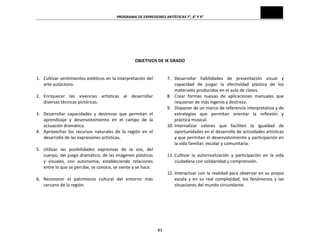 PROGRAMA	
  DE	
  EXPRESIONES	
  ARTÍSTICAS	
  7°,	
  8°	
  Y	
  9°	
  
83	
  
	
  
	
  
OBJETIVOS	
  DE	
  IX	
  GRADO	
  
	
  
	
  
1. Cultivar	
  sentimientos	
  estéticos	
  en	
  la	
  interpretación	
  del	
  
arte	
  autóctono.	
  
	
  
2. Enriquecer	
   las	
   vivencias	
   artísticas	
   al	
   desarrollar	
  
diversas	
  técnicas	
  pictóricas.	
  
	
  
3. Desarrollar	
   capacidades	
   y	
   destrezas	
   que	
   permitan	
   el	
  
aprendizaje	
   y	
   desenvolvimiento	
   en	
   el	
   campo	
   de	
   la	
  
actuación	
  dramática.	
  
4. Aprovechar	
   los	
   recursos	
   naturales	
   de	
   la	
   región	
   en	
   el	
  
desarrollo	
  de	
  las	
  expresiones	
  artísticas.	
  
	
  
5. Utilizar	
   las	
   posibilidades	
   expresivas	
   de	
   la	
   voz,	
   del	
  
cuerpo,	
  del	
  juego	
  dramático,	
  de	
  las	
  imágenes	
  plásticas	
  
y	
   visuales,	
   con	
   autonomía,	
   estableciendo	
   relaciones	
  
entre	
  lo	
  que	
  se	
  percibe,	
  se	
  conoce,	
  se	
  siente	
  y	
  se	
  hace.	
  
	
  
6. Reconocer	
   el	
   patrimonio	
   cultural	
   del	
   entorno	
   más	
  
cercano	
  de	
  la	
  región.	
  
7. Desarrollar	
   habilidades	
   de	
   presentación	
   visual	
   y	
  
capacidad	
   de	
   juzgar	
   la	
   efectividad	
   plástica	
   de	
   los	
  
materiales	
  producidos	
  en	
  el	
  aula	
  de	
  clases.	
  
8. Crear	
   formas	
   nuevas	
   de	
   aplicaciones	
   manuales	
   que	
  
requieran	
  de	
  más	
  ingenio	
  y	
  destreza.	
  
9. Disponer	
  de	
  un	
  marco	
  de	
  referencia	
  interpretativa	
  y	
  de	
  
estrategias	
   que	
   permitan	
   orientar	
   la	
   reflexión	
   y	
  
práctica	
  musical.	
  
10. Internalizar	
   valores	
   que	
   faciliten	
   la	
   igualdad	
   de	
  
oportunidades	
  en	
  el	
  desarrollo	
  de	
  actividades	
  artísticas	
  
y	
  que	
  permitan	
  el	
  desenvolvimiento	
  y	
  participación	
  en	
  
la	
  vida	
  familiar,	
  escolar	
  y	
  comunitaria.	
  
	
  
11. Cultivar	
   la	
   autorrealización	
   y	
   participación	
   en	
   la	
   vida	
  
ciudadana	
  con	
  solidaridad	
  y	
  comprensión.	
  
	
  
12. Interactuar	
  con	
  la	
  realidad	
  para	
  observar	
  en	
  su	
  propia	
  
escala	
   y	
   en	
   su	
   real	
   complejidad,	
   los	
   fenómenos	
   y	
   las	
  
situaciones	
  del	
  mundo	
  circundante.	
  
	
  
 