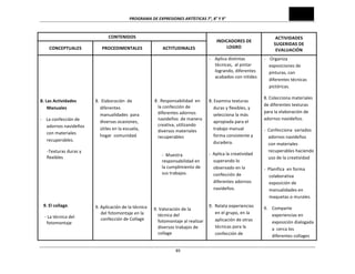 PROGRAMA	
  DE	
  EXPRESIONES	
  ARTÍSTICAS	
  7°,	
  8°	
  Y	
  9°	
  
	
  89
CONTENIDOS	
  
INDICADORES	
  DE	
  
LOGRO	
  
ACTIVIDADES	
  
SUGERIDAS	
  DE	
  
EVALUACIÓN	
  
CONCEPTUALES	
   PROCEDIMENTALES	
   ACTITUDINALES	
  
	
  
	
  
	
  
	
  
	
  
	
  
	
  
8.	
  Las	
  Actividades	
  	
  
Manuales	
  
-­‐	
  	
  	
  	
  La	
  confección	
  de	
  
adornos	
  navideños	
  
con	
  materiales	
  
recuperables.	
  
	
  	
  	
  	
  	
  	
  -­‐Texturas	
  duras	
  y	
  
flexibles	
  
	
  
	
  
	
  
	
  
	
  
	
  
	
  
9.	
  El	
  collage.	
  
	
  	
  	
  	
  -­‐	
  La	
  técnica	
  del	
  	
  	
  
fotomontaje	
  	
  	
  
	
  
	
  
	
  
	
  
	
  
	
  
	
  
	
  
	
  
8.	
  	
  Elaboración	
  	
  de	
  
diferentes	
  
manualidades	
  	
  para	
  
diversas	
  ocasiones,	
  
útiles	
  en	
  la	
  escuela,	
  
hogar	
  	
  comunidad.	
  
	
  	
  	
  	
  
	
  
	
  
	
  
	
  
	
  
	
  
	
  
	
  
	
  
9.	
  Aplicación	
  de	
  la	
  técnica	
  
del	
  fotomontaje	
  en	
  la	
  
confección	
  de	
  Collage	
  
	
  
	
  
	
  
	
  
	
  
	
  
	
  
	
  
	
  
	
  
8 .	
  Responsabilidad	
  	
  en	
  
la	
  confección	
  de	
  
diferentes	
  adornos	
  
navideños	
  	
  de	
  manera	
  
creativa,	
  utilizando	
  
diversos	
  materiales	
  
recuperables	
  	
  
	
  
	
  
-­‐	
  	
  Muestra	
  
responsabilidad	
  en	
  
la	
  cumplimiento	
  de	
  
sus	
  trabajos.	
  	
  
	
  
	
  
	
  
	
  
	
  
9.	
  Valoración	
  de	
  la	
  
técnica	
  del	
  
fotomontaje	
  al	
  realizar	
  
diversos	
  trabajos	
  de	
  
collage	
  	
  
-­‐	
  	
  	
  	
  Aplica	
  distintas	
  
técnicas,	
  	
  al	
  pintar	
  
logrando,	
  diferentes	
  
acabados	
  con	
  nitidez.	
  
	
  
	
  
	
  
8.	
  Examina	
  texturas	
  
duras	
  y	
  flexibles,	
  y	
  
selecciona	
  la	
  más	
  
apropiada	
  para	
  el	
  
trabajo	
  manual	
  	
  	
  	
  
forma	
  consistente	
  y	
  
duradera.	
  
-­‐	
  	
  Aplica	
  la	
  creatividad	
  	
  
superando	
  lo	
  
observado	
  en	
  la	
  
confección	
  de	
  
diferentes	
  adornos	
  
navideños.	
  
	
  
9.	
  	
  Relata	
  experiencias	
  
en	
  el	
  grupo,	
  en	
  la	
  	
  
aplicación	
  de	
  otras	
  
técnicas	
  para	
  la	
  
confección	
  de	
  
-­‐	
  	
  	
  	
  Organiza	
  
exposiciones	
  de	
  
pinturas,	
  con	
  
diferentes	
  técnicas	
  
pictóricas.	
  
8.	
  Colecciona	
  materiales	
  
de	
  diferentes	
  texturas	
  
para	
  la	
  elaboración	
  de	
  
adornos	
  navideños.	
  
-­‐	
  	
  Confecciona	
  	
  variados	
  
adornos	
  navideños	
  
con	
  materiales	
  
recuperables	
  haciendo	
  
uso	
  de	
  la	
  creatividad	
  
-­‐	
  	
  Planifica	
  	
  en	
  forma	
  
colaborativa	
  
exposición	
  de	
  
manualidades	
  en	
  
maquetas	
  o	
  murales.	
  
9. Comparte	
  
experiencias	
  en	
  
exposición	
  dialogada	
  
a	
  	
  cerca	
  los	
  
diferentes	
  collages	
  
 