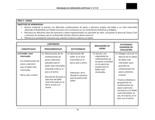 PROGRAMA	
  DE	
  EXPRESIONES	
  ARTÍSTICAS	
  7°,	
  8°	
  Y	
  9°	
  

	
  
ÁREA	
  3	
  :	
  DANZA	
  
OBJETIVOS	
  DE	
  APRENDIZAJE:	
  
• Ejecuta	
   mediante	
   la	
   práctica,	
   las	
   diferentes	
   combinaciones	
   de	
   pasos	
   y	
   ejercicios	
   propios	
   del	
   ballet	
   a	
   un	
   nivel	
   intermedio	
  
aplicando	
  la	
  flexibilidad	
  y	
  el	
  trabajo	
  muscular	
  con	
  la	
  constancia	
  en	
  sus	
  movimientos	
  dinámicos	
  y	
  dirigidos.	
  
• Reconoce	
   los	
   diferentes	
   tipos	
   de	
   vestuarios	
   y	
   bailes	
   implementados	
   en	
   cada	
   baile	
   de	
   salón,	
   incluyendo	
   la	
   danza	
   de	
   Corpus	
   Cristi	
  
y	
  reconoce	
  las	
  ventajas,	
  que	
  en	
  el	
  desarrollo	
  humano	
  ofrece	
  la	
  danza	
  como	
  tal.	
  
• Diferencia	
  la	
  variedad	
  de	
  vestuarios	
  que	
  ostentan	
  la	
  danza	
  moderna	
  y	
  el	
  ballet.	
  
CONTENIDOS	
  
CONCEPTUALES	
  

PROCEDIMENTALES	
  

ACTITUDINALES	
  

13.El	
  ballet	
  	
  nivel	
  	
  
intermedio	
  

13.	
  Diferenciación	
  de	
  las	
  
13.	
  Apreciación	
  del	
  
combinaciones	
  de	
  
ballet	
  	
  en	
  el	
  nivel	
  
pasos	
  y	
  ejercicios	
  
intermedio	
  en	
  la	
  
-­‐	
  	
  	
  	
  Las	
  combinaciones	
  de	
  
aplicados	
  para	
  el	
  
barra,	
  piso	
  y	
  centro	
  	
  	
  
pasos	
  y	
  ejercicios	
  
ballet	
  nivel	
  intermedio	
  
para	
  el	
  ballet	
  nivel	
  
	
  
utilizando	
  la	
  barra,	
  el	
  
intermedio.	
  
piso	
  y	
  el	
  centro.	
  
-­‐	
  	
  	
  	
  	
  Valoración	
  	
  de	
  la	
  
	
  	
  	
  −	
  Barra,	
  piso	
  y	
  centro	
  
disciplina	
  necesaria	
  
-­‐	
  	
  	
  	
  	
  	
  Ejercitación	
  de	
  pasos	
  y	
  
	
  
para	
  la	
  práctica	
  del	
  
ejercicios	
  de	
  ballet	
  
	
  
ballet.	
  
nivel	
  intermedio	
  en	
  la	
  
	
  
	
  
barra,	
  el	
  piso	
  y	
  el	
  
	
  
	
  
centro.	
  
	
  
	
  
	
  
	
  
	
  
	
  
	
  
	
  
	
  
	
  
	
  
	
  
	
  
	
  
	
  
	
  
	
  
	
  
	
  
	
  
	
  94

INDICADORES	
  DE	
  
LOGRO	
  

ACTIVIDADES	
  
SUGERIDAS	
  DE	
  
EVALUACIÓN	
  

13.	
  Ejecuta	
  	
  con	
  
13.	
  Dialoga	
  a	
  cerca	
  de	
  	
  lo	
  
originalidad	
  las	
  
observa	
  do	
  en	
  videos	
  
combinaciones	
  de	
  
de	
  ballet	
  nivel	
  
los	
  pasos	
  y	
  variedad	
  
intermedio,	
  para	
  
en	
  los	
  ejercicios	
  
aprender	
  las	
  
propios	
  para	
  el	
  
combinaciones	
  de	
  	
  
ballet	
  nivel	
  
pasos	
  y	
  destreza	
  
intermedio.	
  
	
  
corporal	
  
	
  
	
  
	
  
	
  
	
  

-­‐	
  	
  	
  	
  Practica	
  individual	
  o	
  
grupalmente	
  las	
  
combinaciones	
  de	
  
pasos	
  y	
  ejercicios	
  
necesarios	
  en	
  el	
  ballet	
  
nivel	
  intermedio,	
  ya	
  
sea,	
  en	
  la	
  barra,	
  en	
  el	
  
piso	
  o	
  en	
  el	
  centro	
  
	
  
	
  

 