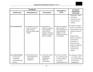 PROGRAMA	
  DE	
  EXPRESIONES	
  ARTÍSTICAS	
  7°,	
  8°	
  Y	
  9°	
  

CONTENIDOS	
  
CONCEPTUALES	
  
	
  
	
  
	
  
	
  
	
  
	
  
	
  
18.	
  El	
  compás	
  de	
  4/4.	
  
	
  
	
  
	
  
	
  
	
  
	
  
	
  
	
  
	
  
	
  
	
  
	
  
	
  
	
  
	
  
	
  
	
  
19.	
  La	
  Cultura	
  Musical.	
  
	
  	
  -­‐	
  	
  	
  La	
  música	
  de	
  la	
  	
  
Antigüedad.	
  
-­‐	
  Las	
  características:	
  
	
  	
  Rítmica,	
  	
  

PROCEDIMENTALES	
  

ACTITUDINALES	
  

	
  
	
  

	
  
	
  
	
  
	
  
	
  
	
  
	
  
	
  
	
  
	
  
	
  
	
  
18.	
  Utilización	
  del	
  compás	
   18.	
  Disposición	
  por	
  
de	
  4/4	
  al	
  escuchar	
  y	
  
marcar	
  el	
  compás	
  de	
  
dirigir	
  el	
  Himno	
  
4/4	
  al	
  interpretar	
  
Nacional	
  o	
  determinada	
  
nuestro	
  Himno	
  
melodía.	
  
Nacional,	
  y	
  aplicarlo	
  
	
  
también,	
  al	
  escuchar	
  
	
  
diversas	
  	
  melodía.	
  
	
  
	
  
	
  
	
  
	
  
	
  
	
  
	
  
	
  
	
  
	
  
	
  
	
  
	
  
	
  
	
  
	
  
	
  
	
  
	
  
	
  
	
  
19.	
  Diferenciación	
  de	
  las	
  	
  
19.	
  	
  Interés	
  por	
  conocer	
  	
  	
  
características	
  de	
  la	
  
la	
  música	
  de	
  la	
  
música	
  de	
  la	
  
antigüedad	
  en	
  
antigüedad	
  
cuanto	
  a	
  las	
  
	
  
características	
  
	
  99

INDICADORES	
  DE	
  
LOGRO	
  
	
  
	
  
	
  
	
  
	
  
	
  
	
  
18.	
  Aplica	
  el	
  compás	
  de	
  
4/4,	
  al	
  escuchar	
  el	
  
Himno	
  Nacional,	
  y	
  es	
  
capaz	
  de	
  aplicarlo	
  
también,	
  en	
  	
  otra	
  
melodía	
  que	
  escuche	
  
con	
  seguridad.	
  
	
  
	
  
	
  
	
  
	
  
	
  
	
  
	
  
	
  
	
  
	
  
19.	
  Describe	
  y	
  clasifica	
  
las	
  características	
  de	
  
la	
  música	
  antigua	
  y	
  
sus	
  aportes	
  
comparándola	
  con	
  la	
  

ACTIVIDADES	
  
SUGERIDAS	
  DE	
  
EVALUACIÓN	
  
-­‐ 	
  	
  	
  	
  interpreta	
  las	
  	
  notas	
  
musicales	
  en	
  
instrumentos	
  	
  para	
  
producir	
  diversas	
  
melodías.	
  
18.	
  Practica	
  el	
  compás	
  
de	
  4/4	
  	
  	
  al	
  escuchar	
  el	
  
Himno	
  Nacional	
  u	
  otra	
  
melodía	
  en	
  grupo	
  de	
  
dos.	
  
-­‐	
  	
  	
  Dirige	
  el	
  Himno	
  
Nacional	
  utilizando	
  el	
  
compás	
  de	
  4/4,	
  
dominando	
  sus	
  
movimientos	
  que	
  
pueden	
  ser	
  aplicados,	
  
al	
  diferenciar	
  los	
  
acordes	
  en	
  otra	
  
melodía.	
  
	
  
19.	
  Investiga	
  en	
  internet	
  
o	
  en	
  	
  textos	
  	
  sobre	
  
las	
  características	
  de	
  
la	
  música	
  de	
  la	
  
antigüedad	
  en	
  

 