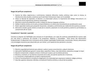 PROGRAMA	
  DE	
  EXPRESIONES	
  ARTÍSTICAS	
  7°,	
  8°	
  Y	
  9°	
  

	
  
Rasgos	
  del	
  perfil	
  por	
  competencia	
  
	
  
1. Expresa	
   las	
   ideas,	
   experiencias	
   o	
   sentimientos	
   mediante	
   diferentes	
   medios	
   artísticos	
   tales	
   como	
   la	
   música,	
   la	
  
literatura	
  las	
  artes	
  visuales	
  y	
  escénicas	
  que	
  le	
  permiten	
  interaccionar	
  mejor	
  con	
  la	
  sociedad.	
  
2. Valora	
   la	
   libertad	
   de	
   expresión,	
   el	
   derecho	
   a	
   la	
   diversidad	
   cultural,	
   la	
   importancia	
   del	
   diálogo	
   intercultural	
   y	
   la	
  
realización	
  de	
  las	
  experiencias	
  artísticas	
  compartidas.	
  
3. Reconoce	
  la	
  pluriculturalidad	
  del	
  mundo	
  y	
  respeta	
  los	
  diversos	
  lenguajes	
  artísticos.	
  
4. Exhibe	
  el	
  talento	
  artístico	
  en	
  el	
  canto	
  y	
  la	
  danza	
  folclórica	
  y	
  lo	
  utiliza	
  como	
  herramienta	
  de	
  sensibilización	
  social.	
  
5. Posee	
  capacidad	
  creativa	
  para	
  proyectar	
  situaciones,	
  conceptos	
  y	
  sentimientos	
  por	
  medio	
  del	
  arte	
  escénico	
  y	
  musical.	
  
6. Demuestra	
  sentido	
  y	
  gusto	
  artístico	
  a	
  través	
  de	
  la	
  creación	
  y	
  expresión	
  en	
  el	
  arte	
  pictórico	
  y	
  teatral	
  lo	
  cual	
  fortalece	
  su	
  
comprensión	
  del	
  ser	
  social.	
  
	
  
Competencia	
  7:	
  Aprender	
  a	
  aprender	
  
	
  
Consiste	
  en	
  disponer	
  de	
  habilidades	
  para	
  iniciarse	
  en	
  el	
  aprendizaje	
  y	
  ser	
  capaz	
  de	
  continuar	
  aprendiendo	
  de	
  manera	
  cada	
  
vez	
   más	
   eficaz	
   y	
   autónoma,	
   de	
   acuerdo	
   a	
   las	
   propuestas,	
   objetivos	
   y	
   necesidades.	
   	
   Éstas	
   tienen	
   dos	
   dimensiones	
  
fundamentales:	
   la	
   adquisición	
   de	
   la	
   convivencia	
   de	
   las	
   propias	
   capacidades	
   (intelectuales,	
   emocionales,	
   físicas)	
   y	
   del	
   proceso	
  
y	
  las	
  estrategias	
  necesarias	
  para	
  desarrollar	
  por	
  uno	
  mismo	
  	
  y	
  con	
  ayuda	
  de	
  otras	
  personas	
  o	
  recursos.	
  
	
  
Rasgos	
  del	
  perfil	
  por	
  competencia	
  	
  
	
  
1. Muestra	
  capacidad	
  permanente	
  para	
  obtener	
  y	
  aplicar	
  nuevos	
  conocimientos	
  y	
  adquirir	
  destrezas.	
  
2. Demuestra	
  habilidad	
  para	
  generar	
  nuevas	
  ideas,	
  especificar	
  metas,	
  crear	
  alternativas,	
  evaluarlas	
  y	
  escoger	
  la	
  mejor.	
  
3. Muestra	
  comprensión,	
  simpatía	
  cortesía	
  e	
  interés	
  por	
  lo	
  ajeno	
  y	
  por	
  las	
  demás	
  personas.	
  
4. Muestra	
  y	
  mantiene,	
  en	
  las	
  diversas	
  situaciones	
  de	
  la	
  vida,	
  una	
  opinión	
  positiva	
  de	
  sí	
  misma	
  (o).	
  
5. Es	
  consciente	
  y	
  responsable	
  de	
  sus	
  éxitos	
  y	
  equivocaciones.	
  
6. Pone	
  en	
  funcionamiento	
  la	
  iniciativa	
  la	
  imaginación	
  y	
  la	
  creatividad	
  para	
  expresarse	
  mediante	
  códigos	
  artísticos.	
  
7. Describe	
  aspectos	
  relevantes	
  referidos	
  a	
  la	
  evolución	
  histórica	
  artística	
  y	
  cultural	
  de	
  los	
  pueblos.	
  
	
  
	
  

19	
  

 