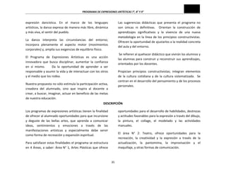 PROGRAMA	
  DE	
  EXPRESIONES	
  ARTÍSTICAS	
  7°,	
  8°	
  Y	
  9°	
  

expresión	
   dancística.	
   En	
   el	
   marco	
   de	
   los	
   lenguajes	
  
artísticos,	
  la	
  danza	
  expresa	
  de	
  manera	
  más	
  libre,	
  dinámica	
  
y	
  más	
  viva,	
  el	
  sentir	
  del	
  pueblo.	
  

Las	
   sugerencias	
   didácticas	
   que	
   presenta	
   el	
   programa	
   no	
  
son	
   únicas	
   ni	
   definitivas.	
   	
   Orientan	
   la	
   construcción	
   de	
  
aprendizajes	
   significativos	
   y	
   la	
   vivencia	
   de	
   una	
   nueva	
  
metodología	
   en	
   la	
   línea	
   de	
   los	
   principios	
   constructivistas.	
  	
  
Ofrecen	
  la	
  oportunidad	
  de	
  ajustarlos	
  a	
  la	
  realidad	
  concreta	
  
del	
  aula	
  y	
  del	
  entorno.	
  	
  

La	
   danza	
   interpreta	
   las	
   circunstancias	
   del	
   entorno;	
  
incorpora	
   plenamente	
   el	
   aspecto	
   motor	
   (movimientos	
  
corporales)	
  y,	
  amplía	
  sus	
  exigencias	
  de	
  equilibrio	
  físico.	
  

	
  Se	
  refieren	
  al	
  quehacer	
  didáctico	
  que	
  vivirán	
  los	
  alumnos	
  y	
  
las	
   alumnas	
   para	
   construir	
   y	
   reconstruir	
   sus	
   aprendizajes,	
  
orientados	
  por	
  los	
  docentes.	
  	
  	
  

El	
   Programa	
   de	
   Expresiones	
   Artísticas	
   es	
   una	
   acción	
  
innovadora	
   que	
   busca	
   disciplinar,	
   aumentar	
   la	
   confianza	
  
en	
   sí	
   mismo.	
   	
   	
   	
   Da	
   la	
   oportunidad	
   de	
   aprender	
   a	
   ser	
  
responsable	
  y	
  asumir	
  la	
  vida	
  y	
  de	
  interactuar	
  con	
  los	
  otros	
  
y	
  el	
  medio	
  que	
  los	
  rodea.	
  

Propician	
   principios	
   constructivistas;	
   integran	
   elementos	
  
de	
   la	
   cultura	
   cotidiana	
   y	
   de	
   la	
   cultura	
   sistematizada.	
   	
   Se	
  
centran	
  en	
  el	
  desarrollo	
  del	
  pensamiento	
  y	
  de	
  los	
  procesos	
  
personales.	
  	
  

Nuestra	
   propuesta	
   no	
   sólo	
   estimula	
   la	
   participación	
   activa,	
  
creadora	
   del	
   alumnado,	
   sino	
   que	
   inspira	
   al	
   docente	
   a	
  
crear,	
  a	
  buscar,	
  imaginar,	
  actuar	
  en	
  beneficio	
  de	
  las	
  metas	
  
de	
  nuestra	
  educación.	
  

	
  

DESCRIPCIÓN	
  
Los	
  programas	
  de	
  expresiones	
  artísticas	
  tienen	
  la	
  finalidad	
  
de	
  ofrecer	
  al	
  alumnado	
  oportunidades	
  para	
  que	
  incursione	
  
y	
   deguste	
   de	
   las	
   bellas	
   artes,	
   que	
   aprenda	
   a	
   comunicar	
  
ideas,	
   sentimientos	
   y	
   emociones	
   a	
   través	
   de	
   las	
  
manifestaciones	
   artísticas	
   y	
   especialmente	
   debe	
   servir	
  
como	
  forma	
  de	
  recreación	
  y	
  expansión	
  espiritual.	
  

oportunidades	
  para	
  el	
  desarrollo	
  de	
  habilidades,	
  destrezas	
  
y	
  actitudes	
  favorables	
  para	
  la	
  expresión	
  a	
  través	
  del	
  dibujo,	
  
la	
   pintura,	
   el	
   collage,	
   el	
   modelado	
   y	
   las	
   actividades	
  
manuales.	
  
El	
   área	
   N°	
   2:	
   Teatro,	
   ofrece	
   oportunidades	
   para	
   la	
  
recreación,	
   la	
   creatividad	
   y	
   la	
   expresión	
   a	
   través	
   de	
   la	
  
actualización,	
   la	
   pantomima,	
   la	
   improvisación	
   y	
   el	
  
maquillaje,	
  y	
  otras	
  formas	
  de	
  comunicación.	
  

Para	
  satisfacer	
  estas	
  finalidades	
  el	
  programa	
  se	
  estructura	
  
en	
  4	
  Áreas,	
  a	
  saber:	
  Área	
  N°	
  1,	
  Artes	
  Plásticas	
  que	
  ofrece	
  

35	
  

 