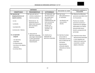 PROGRAMA	
  DE	
  EXPRESIONES	
  ARTÍSTICAS	
  7°,	
  8°	
  Y	
  9°	
  

CONTENIDOS	
  

CONCEPTUALES	
  
10.	
  Dominio	
  del	
  
desplazamiento	
  en	
  el	
  
espacio	
  escénico.	
  
-­‐	
  La	
  voz.	
  
-­‐	
  La	
  dicción.	
  
-­‐	
  La	
  proyección.	
  
-­‐La	
  lectura	
  de	
  	
  	
  libretos.	
  
	
  
	
  
11.	
  La	
  expresión	
  	
  	
  	
  	
  	
  	
  	
  	
  	
  	
  	
  	
  	
  	
  	
  
corporal	
  
	
  	
  -­‐	
  Los	
  ejercicios	
  	
  
corporales.	
  
	
  -­‐	
  La	
  improvisación.	
  
	
  -­‐	
  Los	
  temas	
  y	
  los	
  objetos	
  
relevantes.	
  
	
  	
  	
  	
  	
  	
  -­‐	
  Los	
  temas	
  libres.	
  

PROCEDIMENTALES	
  
10.	
  Ejecución	
  del	
  rol	
  
artístico	
  mediante	
  el	
  
dominio	
  escénico.	
  

ACTITUDINALES	
  
10.	
  Valoración	
  	
  del	
  
dominio	
  escénico	
  
por	
  medio	
  de	
  la	
  
práctica	
  	
  y	
  la	
  
implementación	
  del	
  
tono	
  correcto	
  de	
  
voz,	
  la	
  buena	
  
dicción,	
  y	
  la	
  
proyección	
  de	
  
acuerdo	
  a	
  	
  los	
  
libretos.	
  

-­‐	
  	
  	
  Distinción	
  de	
  	
  	
  los	
  
elementos	
  que	
  se	
  
deben	
  tener	
  presente	
  
para	
  una	
  buena	
  
actuación.	
  
	
  
	
  
	
  
	
  
	
  
11.	
  Ejecución	
  de	
  	
  	
  
11.	
  Interés	
  en	
  la	
  
ejercicios	
  corporales	
  
realización	
  de	
  
para	
  lograr	
  elasticidad	
  
ejercicios	
  corporales.	
  
y	
  ritmo	
  psicomotor	
  
adecuados	
  para	
  la	
  
improvisación.	
  

47	
  

INDICADORES	
  DE	
  LOGRO	
  

10.	
  Usa	
  	
  la	
  voz	
  
adecuadamente	
  en	
  	
  
el	
  	
  escenario	
  	
  
	
  
-­‐ Lee	
  libretos	
  con	
  
una	
  correcta	
  
dicción.	
  
	
  
	
  
	
  
	
  
	
  
	
  
11.	
  Ejercita	
  el	
  cuerpo	
  
procurando	
  la	
  
elasticidad	
  y	
  el	
  ritmo	
  
para	
  la	
  obtención	
  de	
  
una	
  buena	
  
improvisación	
  
utilizando	
  objetos	
  
relevantes	
  en	
  temas	
  
libres.	
  	
  

ACTIVIDADES	
  SUGERIDAS	
  DE	
  
EVALUACIÓN	
  

10.	
  Observa	
  las	
  diferentes	
  
posiciones	
  que	
  debe	
  tener	
  
en	
  el	
  escenario.	
  
-­‐	
  	
  	
  Practica	
  las	
  variadas	
  
posiciones	
  escénicas	
  e	
  
implementa	
  los	
  diálogos	
  
observados	
  en	
  el	
  libreto	
  
demostrando	
  buena	
  
dicción	
  y	
  proyección	
  del	
  
personaje.	
  
	
  
11.	
  Improvisa	
  temas	
  libres	
  
demostrando	
  elasticidad	
  
y	
  ritmo	
  logrados	
  por	
  
medio	
  de	
  los	
  ejercicios	
  
corporales	
  y	
  usando	
  
objetos	
  relevantes.	
  
	
  
	
  
	
  
	
  
	
  
	
  
	
  
	
  
	
  

 