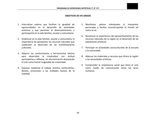 PROGRAMA	
  DE	
  EXPRESIONES	
  ARTÍSTICAS	
  7°,	
  8°	
  Y	
  9°	
  

1.

	
  
2.

	
  
3.

	
  
4.
	
  

OBJETIVOS	
  DE	
  VIII	
  GRADO	
  
	
  
	
  
Internalizar	
   valores	
   que	
   faciliten	
   la	
   igualdad	
   de	
  
5. Manifestar	
   valores	
   individuales	
   al	
   interpretar	
  
oportunidades	
   en	
   el	
   desarrollo	
   de	
   actividades	
  
personajes	
   y	
   hechos	
   reconstruyendo	
   el	
   mundo	
   tal	
  
artísticas	
   y	
   que	
   permitan	
   el	
   desenvolvimiento	
   y	
  
como	
  se	
  ve.	
  
participación	
  en	
  la	
  vida	
  familiar,	
  escolar	
  y	
  comunitaria.	
  
	
  
6. Reconocer	
  la	
  importancia	
  del	
  aprovechamiento	
  de	
  los	
  
Evidenciar	
  en	
  la	
  vida	
  familiar,	
  escolar	
  y	
  comunitaria,	
  la	
  
recursos	
  naturales	
  de	
  la	
  región	
  en	
  el	
  desarrollo	
  de	
  las	
  
importancia	
  de	
  aprovechar	
  los	
  recursos	
  naturales	
  que	
  
expresiones	
  artísticas.	
  
coadyuven	
   al	
   desarrollo	
   de	
   las	
   manifestaciones	
  
	
  
culturales.	
  
7. Participar	
   en	
   actividades	
   socioculturales	
   de	
   la	
   escuela	
  
y	
  la	
  comunidad.	
  
Adquirir	
   los	
   conocimientos	
   y	
   herramientas	
   básicas	
  
	
  
para	
   desarrollar	
   la	
   creatividad,	
   con	
   actitud	
  
8. Adecuar	
  los	
  materiales	
  y	
  recursos	
  que	
  ofrece	
  la	
  región	
  
participativa	
  y	
  reflexiva,	
  sin	
  discriminación	
  destacando	
  
a	
  las	
  necesidades	
  artísticas.	
  
el	
  arte	
  como	
  fuente	
  inagotable	
  de	
  creatividad.	
  
	
  
9. Comprender	
   la	
   importancia	
   social	
   que	
   tiene	
   el	
   arte	
  
Expresar	
   mediante	
   el	
   trabajo	
   artístico	
   sentimientos,	
  
como	
   medio	
   de	
   comunicación	
   entre	
   los	
   seres	
  
deseos,	
   emociones	
   y	
   las	
   múltiples	
   facetas	
   de	
   la	
  
humanos.	
  
realidad.	
  
	
  

	
  
	
  

60	
  

 
