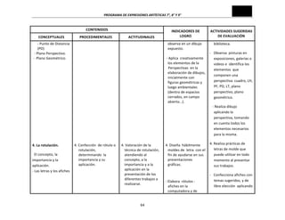 PROGRAMA	
  DE	
  EXPRESIONES	
  ARTÍSTICAS	
  7°,	
  8°	
  Y	
  9°	
  

CONTENIDOS	
  
CONCEPTUALES	
  
-­‐	
  Punto	
  de	
  Distancia	
  
(PD)	
  
	
  	
  -­‐	
  Plano	
  Perspectivo.	
  
	
  -­‐	
  	
  Plano	
  Geométrico.	
  
	
  
	
  
	
  
	
  
	
  
	
  
	
  
	
  
	
  
	
  
	
  
	
  
	
  
	
  
	
  
	
  
	
  
4.	
  La	
  rotulación.	
  

PROCEDIMENTALES	
  

	
  
	
  
	
  
	
  
	
  
	
  
	
  
	
  
	
  
	
  
	
  
	
  
	
  
	
  
	
  
	
  
	
  
	
  
	
  
	
  
	
  
4.	
  Confección	
  	
  de	
  rótulo	
  o	
  
rotulación,	
  
	
  	
  El	
  concepto,	
  la	
  
determinando	
  	
  la	
  
importancia	
  y	
  su	
  
importancia	
  y	
  la	
  
aplicación.	
  	
  
aplicación.	
  
	
  
-­‐	
  Las	
  letras	
  y	
  los	
  afiches	
  
	
  
	
  
	
  
	
  
	
  

INDICADORES	
  DE	
  
LOGRO	
  

ACTITUDINALES	
  
	
  
	
  
	
  
	
  
	
  
	
  
	
  
	
  
	
  
	
  
	
  
	
  
	
  
	
  
	
  
	
  
	
  
	
  
	
  
	
  
	
  
4.	
  Valoración	
  de	
  la	
  
técnica	
  de	
  rotulación,	
  
atendiendo	
  al	
  
concepto,	
  a	
  la	
  
importancia	
  y	
  a	
  la	
  
aplicación	
  en	
  la	
  
presentación	
  de	
  los	
  
diferentes	
  trabajos	
  a	
  
realizarse.	
  
	
  

64	
  

observa	
  en	
  un	
  dibujo	
  
expuesto.	
  

ACTIVIDADES	
  SUGERIDAS	
  
DE	
  EVALUACIÓN	
  
biblioteca.	
  

-­‐	
  	
  	
  Observa	
  	
  pinturas	
  en	
  
	
  
	
  -­‐	
  Aplica	
  	
  creativamente	
  	
  
exposiciones,	
  galerías	
  o	
  
los	
  elementos	
  de	
  la	
  
videos	
  e	
  	
  identifica	
  los	
  
	
  	
  	
  Perspectivas	
  	
  en	
  la	
  
elementos	
  	
  que	
  
elaboración	
  de	
  dibujos,	
  
componen	
  una	
  
inicialmente	
  con	
  
perspectiva:	
  cuadro,	
  LH,	
  
figuras	
  geométricas	
  y	
  
PF,	
  PD,	
  LT,	
  plano	
  
luego	
  ambientales	
  	
  
perspectivo,	
  plano	
  
(dentro	
  de	
  espacios	
  
cerrados,	
  en	
  campo	
  
geométrico.	
  	
  
abierto…).	
  
	
  
	
  	
  	
  -­‐	
  Realiza	
  dibujo	
  
	
  
aplicando	
  la	
  	
  
	
  
perspectiva,	
  tomando	
  
	
  
en	
  cuenta	
  todos	
  los	
  
	
  
elementos	
  necesarios	
  
	
  
para	
  la	
  misma.	
  	
  
	
  
	
  
4.	
  Realiza	
  prácticas	
  de	
  
4.	
  Diseña	
  	
  hábilmente	
  
letras	
  de	
  molde	
  que	
  
moldes	
  de	
  	
  letra	
  	
  con	
  el	
  
puede	
  utilizar	
  en	
  todo	
  
fin	
  de	
  ayudarse	
  en	
  sus	
  
presentaciones	
  
momento	
  al	
  presentar	
  
gráficas.	
  
sus	
  trabajos.	
  
	
  
-­‐	
  Elabora	
  	
  rótulos	
  -­‐
afiches	
  en	
  la	
  
computadora	
  y	
  de	
  

-­‐	
  	
  	
  Confecciona	
  afiches	
  con	
  
temas	
  sugeridos,	
  y	
  de	
  
libre	
  elección	
  	
  aplicando	
  

 