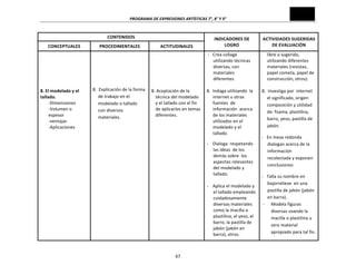 PROGRAMA	
  DE	
  EXPRESIONES	
  ARTÍSTICAS	
  7°,	
  8°	
  Y	
  9°	
  

CONTENIDOS	
  
CONCEPTUALES	
  
	
  
	
  
	
  
	
  
	
  
	
  
8.	
  El	
  modelado	
  y	
  el	
  
tallado.	
  
-­‐Dimensiones	
  
-­‐Volumen	
  o	
  
espesor	
  
-­‐ventajas	
  
-­‐Aplicaciones	
  	
  

PROCEDIMENTALES	
  

ACTITUDINALES	
  

	
  
	
  
	
  
	
  
	
  
8.	
  	
  Explicación	
  de	
  la	
  forma	
  
de	
  trabajo	
  en	
  el	
  
modelado	
  o	
  tallado	
  	
  
con	
  diversos	
  
materiales.	
  

	
  
	
  
	
  
	
  
	
  
	
  
8.	
  Aceptación	
  de	
  la	
  
técnica	
  del	
  modelado	
  
y	
  el	
  tallado	
  con	
  el	
  fin	
  
de	
  aplicarlos	
  en	
  temas	
  
diferentes.	
  

	
  

INDICADORES	
  DE	
  
LOGRO	
  
	
  -­‐	
  	
  	
  Crea	
  collage	
  
utilizando	
  técnicas	
  
diversas,	
  con	
  
materiales	
  
diferentes.	
  
	
  
8.	
  	
  Indaga	
  utilizando	
  	
  la	
  
internet	
  u	
  otras	
  
fuentes	
  	
  de	
  
información	
  	
  acerca	
  
de	
  los	
  materiales	
  
utilizados	
  en	
  el	
  
modelado	
  y	
  el	
  
tallado.	
  
-­‐	
  	
  	
  	
  Dialoga	
  	
  respetando	
  
las	
  ideas	
  	
  de	
  los	
  	
  
demás	
  sobre	
  	
  los	
  
aspectos	
  relevantes	
  
del	
  modelado	
  y	
  
tallado.	
  
	
  
-­‐	
  	
  	
  	
  Aplica	
  el	
  modelado	
  y	
  
el	
  tallado	
  empleando	
  
cuidadosamente	
  	
  	
  
diversos	
  materiales	
  	
  
como	
  la	
  macilla	
  o	
  
plastilina,	
  el	
  yeso,	
  el	
  
barro,	
  la	
  pastilla	
  de	
  
jabón	
  (jabón	
  en	
  
barra),	
  otros.	
  

67	
  

ACTIVIDADES	
  SUGERIDAS	
  
DE	
  EVALUACIÓN	
  
libre	
  o	
  sugerido,	
  
utilizando	
  diferentes	
  
materiales	
  (revistas,	
  
papel	
  cometa,	
  papel	
  de	
  
construcción,	
  otros).	
  
	
  
8.	
  	
  Investiga	
  por	
  	
  internet	
  	
  
el	
  significado,	
  origen	
  
composición	
  y	
  utilidad	
  
de:	
  foama,	
  plastilina,	
  
barro,	
  yeso,	
  pastilla	
  de	
  
jabón.	
  
-­‐	
  	
  	
  En	
  mesa	
  redonda	
  
dialogan	
  acerca	
  de	
  la	
  
información	
  
recolectada	
  y	
  exponen	
  
conclusiones	
  
-­‐	
  	
  	
  Talla	
  su	
  nombre	
  en	
  
bajorrelieve	
  	
  en	
  una	
  
pastilla	
  de	
  jabón	
  (jabón	
  
en	
  barra).	
  
-­‐ Modela	
  figuras	
  
diversas	
  usando	
  la	
  
macilla	
  o	
  plastilina	
  u	
  
otro	
  material	
  
apropiado	
  para	
  tal	
  fin.	
  

 