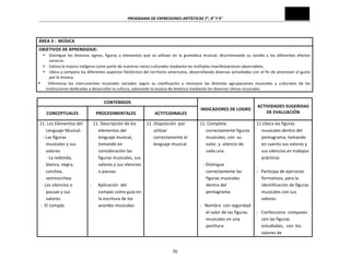 PROGRAMA	
  DE	
  EXPRESIONES	
  ARTÍSTICAS	
  7°,	
  8°	
  Y	
  9°	
  

ÁREA	
  3	
  :	
  	
  MÚSICA	
  
OBJETIVOS	
  DE	
  APRENDIZAJE:	
  
• Distingue	
   los	
   diversos	
   signos,	
   figuras	
   y	
   elementos	
   que	
   se	
   utilizan	
   en	
   la	
   gramática	
   musical,	
   discriminando	
   su	
   sonido	
   y	
   los	
   diferentes	
   efectos	
  
sonoros.	
  
• Valora	
  la	
  música	
  indígena	
  como	
  parte	
  de	
  nuestras	
  raíces	
  culturales	
  mediante	
  las	
  múltiples	
  manifestaciones	
  observables.	
  
• Ubica	
  y	
  compara	
  los	
  diferentes	
  aspectos	
  folclóricos	
  del	
  territorio	
  americano,	
  desarrollando	
  diversas	
  actividades	
  con	
  el	
  fin	
  de	
  promover	
  el	
  gusto	
  
por	
  la	
  música.	
  
• 	
  	
  Diferencia	
   los	
   instrumentos	
   musicales	
   variados	
   según	
   su	
   clasificación	
   y	
   reconoce	
   las	
   distintas	
   agrupaciones	
   musicales	
   y	
   culturales	
   de	
   las	
  
instituciones	
  dedicadas	
  a	
  desarrollar	
  la	
  cultura,	
  valorando	
  la	
  música	
  de	
  América	
  mediante	
  los	
  diversos	
  ritmos	
  musicales.	
  

CONTENIDOS	
  
CONCEPTUALES	
  

PROCEDIMENTALES	
  

11.	
  Los	
  Elementos	
  del	
  	
  	
  
Lenguaje	
  Musical.	
  
-­‐	
  Las	
  figuras	
  
musicales	
  y	
  sus	
  
valores	
  
	
  	
  	
  -­‐	
  La	
  redonda,	
  	
  
blanca,	
  negra,	
  
corchea,	
  
semicorchea.	
  
	
  	
  -­‐	
  Los	
  silencios	
  o	
  
pausas	
  y	
  sus	
  
valores.	
  
	
  -­‐	
  	
  El	
  compás	
  
	
  
	
  
	
  
	
  

ACTITUDINALES	
  

11.	
  Descripción	
  de	
  los	
  	
  
elementos	
  del	
  	
  
lenguaje	
  musical,	
  
tomando	
  en	
  
consideración	
  las	
  
figuras	
  musicales,	
  sus	
  
valores	
  y	
  sus	
  silencios	
  
o	
  pausas.	
  

11.	
  Disposición	
  	
  por	
  
utilizar	
  
correctamente	
  el	
  
lenguaje	
  musical.	
  
	
  
	
  
	
  
	
  
	
  
	
  
-­‐	
  	
  	
  	
  	
  	
  Aplicación	
  	
  del	
  
	
  
compás	
  como	
  guía	
  en	
   	
  
la	
  escritura	
  de	
  los	
  
	
  
acordes	
  musicales	
  
	
  
	
  
	
  
	
  
	
  
	
  
	
  
	
  

70	
  

INDICADORES	
  DE	
  LOGRO	
  

ACTIVIDADES	
  SUGERIDAS	
  
DE	
  EVALUACIÓN	
  

11.	
  Completa	
  	
  
correctamente	
  figuras	
  
musicales,	
  con	
  	
  su	
  
valor,	
  y	
  	
  silencio	
  de	
  
cada	
  una.	
  
	
  
-­‐	
  Distingue	
  	
  	
  
correctamente	
  las	
  
figuras	
  musicales	
  
dentro	
  del	
  
pentagrama.	
  
	
  
-­‐	
  	
  	
  Nombra	
  	
  con	
  seguridad	
  
el	
  valor	
  de	
  las	
  figuras	
  
musicales	
  en	
  una	
  
partitura.	
  
	
  

11.Ubica	
  las	
  figuras	
  
musicales	
  dentro	
  del	
  
pentagrama,	
  tomando	
  
en	
  cuenta	
  sus	
  valores	
  y	
  
sus	
  silencios	
  en	
  trabajos	
  
prácticos	
  
	
  
-­‐	
  	
  	
  Participa	
  de	
  ejercicios	
  
formativos,	
  para	
  la	
  
identificación	
  de	
  figuras	
  
musicales	
  con	
  sus	
  
valores.	
  
	
  
-­‐	
  	
  	
  Confecciona	
  	
  compases	
  
con	
  las	
  figuras	
  
estudiadas,	
  	
  con	
  	
  los	
  
valores	
  de	
  	
  

 