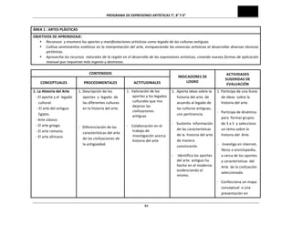 PROGRAMA	
  DE	
  EXPRESIONES	
  ARTÍSTICAS	
  7°,	
  8°	
  Y	
  9°	
  

ÁREA	
  1	
  :	
  ARTES	
  PLÁSTICAS	
  
OBJETIVOS	
  DE	
  APRENDIZAJE:	
  
• Reconoce	
  	
  y	
  enumera	
  los	
  aportes	
  y	
  manifestaciones	
  artísticas	
  como	
  legado	
  de	
  las	
  culturas	
  antiguas.	
  
• Cultiva	
  sentimientos	
  estéticos	
  en	
  la	
  interpretación	
  del	
  arte,	
  enriqueciendo	
  las	
  vivencias	
  artísticas	
  al	
  desarrollar	
  diversas	
  técnicas	
  
pictóricas.	
  
• Aprovecha	
  los	
  recursos	
  	
  naturales	
  de	
  la	
  región	
  en	
  el	
  desarrollo	
  de	
  las	
  expresiones	
  artísticas,	
  creando	
  nuevas	
  formas	
  de	
  aplicación	
  
manual	
  que	
  requieran	
  más	
  ingenio	
  y	
  destrezas.	
  
CONTENIDOS	
  
CONCEPTUALES	
  
1.	
  La	
  Historia	
  del	
  Arte	
  
-­‐	
  El	
  aporte	
  y	
  el	
  	
  legado	
  
cultural.	
  
	
  -­‐	
  El	
  arte	
  del	
  antiguo	
  
Egipto.	
  
-­‐	
  Arte	
  clásico:	
  
	
  	
  	
  -­‐	
  El	
  arte	
  griego.	
  
	
  	
  	
  -­‐	
  El	
  arte	
  romano.	
  
	
  	
  	
  -­‐	
  El	
  arte	
  africano	
  
	
  
	
  
	
  
	
  
	
  
	
  
	
  
	
  
	
  
	
  
	
  

PROCEDIMENTALES	
  
1.	
  Descripción	
  de	
  los	
  	
  	
  
aportes	
  	
  y	
  	
  legado	
  	
  de	
  	
  
las	
  diferentes	
  culturas	
  
en	
  la	
  historia	
  del	
  arte.	
  
	
  
-­‐	
  	
  	
  Diferenciación	
  de	
  las	
  
características	
  del	
  arte	
  
de	
  las	
  civilizaciones	
  de	
  
la	
  antigüedad.	
  
	
  
	
  
	
  
	
  
	
  
	
  
	
  
	
  
	
  

ACTITUDINALES	
  

INDICADORES	
  DE	
  
LOGRO	
  

1.	
  	
  Valoración	
  de	
  los	
  
1.	
  	
  Aporta	
  ideas	
  sobre	
  la	
  
aportes	
  y	
  los	
  legados	
  
historia	
  del	
  arte	
  	
  de	
  
culturales	
  que	
  nos	
  
acuerdo	
  al	
  legado	
  de	
  
dejaron	
  las	
  
las	
  culturas	
  antiguas,	
  
civilizaciones	
  
con	
  pertinencia.	
  
antiguas	
  
	
  
-­‐	
  	
  	
  	
  Sustenta	
  	
  información	
  	
  
-­‐	
  	
  	
  	
  Colaboración	
  en	
  el	
  
de	
  las	
  características	
  
trabajo	
  de	
  
de	
  la	
  	
  historia	
  del	
  arte	
  
investigación	
  acerca	
  
de	
  manera	
  
historia	
  del	
  arte	
  
	
  
convincente.	
  
	
  
-­‐	
  	
  	
  	
  	
  Identifica	
  los	
  aportes	
  
	
  
del	
  arte	
  	
  antiguo	
  ha	
  
	
  
hecho	
  en	
  el	
  moderno	
  
	
  
	
  
evidenciando	
  el	
  
	
  
mismo.	
  
	
  
	
  
	
  
	
  
	
  
	
  
	
  84

ACTIVIDADES	
  
SUGERIDAS	
  DE	
  
EVALUACIÓN	
  
1.	
  Participa	
  de	
  una	
  lluvia	
  
de	
  ideas	
  	
  sobre	
  la	
  
historia	
  del	
  arte.	
  
-­‐	
  	
  	
  Participa	
  de	
  dinámica	
  
para	
  	
  formar	
  grupos	
  
de	
  3	
  a	
  5	
  	
  y	
  selecciona	
  
un	
  tema	
  sobre	
  la	
  
historia	
  del	
  	
  Arte.	
  
-­‐	
  	
  	
  	
  Investiga	
  en	
  internet,	
  
libros	
  o	
  enciclopedia,	
  
a	
  cerca	
  de	
  los	
  aportes	
  
y	
  características	
  	
  del	
  
Arte	
  	
  de	
  la	
  civilización	
  
seleccionada.	
  
-­‐	
  	
  	
  Confecciona	
  un	
  mapa	
  
conceptual	
  	
  o	
  una	
  
presentación	
  en	
  

 