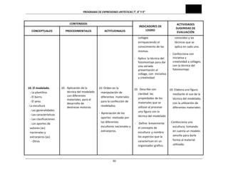 PROGRAMA	
  DE	
  EXPRESIONES	
  ARTÍSTICAS	
  7°,	
  8°	
  Y	
  9°	
  

CONTENIDOS	
  
CONCEPTUALES	
  
	
  
	
  
	
  
	
  
	
  
	
  
	
  
	
  
	
  
	
  
	
  
	
  
	
  
10.	
  El	
  modelado.	
  
-­‐	
  La	
  plastilina.	
  	
  
-­‐	
  El	
  barro.	
  
-­‐	
  El	
  yeso.	
  
-­‐	
  La	
  escultura	
  
-­‐	
  Las	
  generalidades	
  
-­‐	
  Las	
  características	
  
-­‐	
  Las	
  clasificaciones	
  
-­‐	
  Los	
  aportes	
  de	
  
autores	
  (as)	
  
nacionales	
  y	
  
extranjeros	
  (as)	
  
	
  	
  	
  	
  	
  	
  	
  -­‐	
  Otros	
  
	
  
	
  
	
  

PROCEDIMENTALES	
  
	
  
	
  
	
  
	
  
	
  
	
  
	
  
	
  
	
  
	
  
	
  
	
  
	
  
10. Aplicación	
  de	
  la	
  
técnica	
  del	
  modelado	
  
con	
  diferentes	
  
materiales,	
  para	
  el	
  
desarrollo	
  de	
  
destrezas	
  motoras.	
  
	
  
	
  
	
  
	
  
	
  
	
  
	
  
	
  
	
  
	
  
	
  

ACTITUDINALES	
  
	
  
	
  
	
  
	
  
	
  
	
  
	
  
	
  
	
  
	
  
	
  
	
  
	
  
10.	
  Orden	
  en	
  la	
  
manipulación	
  de	
  
diferentes	
  	
  materiales	
  
para	
  la	
  confección	
  de	
  
modelados.	
  	
  	
  

INDICADORES	
  DE	
  
LOGRO	
  
collages	
  
enriqueciendo	
  el	
  
conocimiento	
  de	
  las	
  
mismas.	
  

los	
  aspectos	
  que	
  la	
  	
  
caracterizan	
  en	
  un	
  
organizador	
  gráfico.	
  

	
  

	
  90

conocidos	
  y	
  las	
  
técnicas	
  que	
  se	
  
aplica	
  en	
  cada	
  uno.	
  

-­‐	
  	
  	
  Confecciona	
  con	
  
iniciativa	
  y	
  	
  
-­‐	
  	
  	
  	
  Aplica	
  	
  la	
  técnica	
  del	
  
creatividad	
  a	
  collages,	
  	
  
fotomontaje	
  para	
  dar	
  
con	
  la	
  técnica	
  del	
  
una	
  variada	
  
fotomontaje.	
  
presentación	
  al	
  
collage,	
  con	
  	
  iniciativa	
  
	
  
y	
  creatividad	
  
	
  
	
  
	
  
10.	
  	
  Describe	
  con	
  
10.	
  Elabora	
  una	
  figura	
  
claridad	
  	
  las	
  
mediante	
  el	
  uso	
  de	
  la	
  
propiedades	
  de	
  los	
  
técnica	
  del	
  modelado,	
  
materiales	
  que	
  se	
  
con	
  la	
  utilización	
  de	
  
utilizan	
  al	
  procesar	
  
diferentes	
  materiales.	
  
una	
  figura	
  con	
  la	
  
técnica	
  del	
  modelado	
  	
   	
  

-­‐	
  	
  Apreciación	
  de	
  los	
  	
  
aportes	
  	
  realizado	
  por	
  
los	
  diferentes	
  
	
  -­‐	
  	
  	
  	
  Define	
  	
  brevemente	
  
escultores	
  nacionales	
  y	
  
el	
  concepto	
  de	
  
extranjeros.	
  
escultura	
  	
  y	
  nombra	
  
	
  

ACTIVIDADES	
  
SUGERIDAS	
  DE	
  
EVALUACIÓN	
  

-­‐	
  Confecciona	
  una	
  
escultura,	
  tomando	
  
en	
  cuenta	
  un	
  modelo	
  
sencillo	
  para	
  darle	
  
forma	
  al	
  material	
  
utilizado.	
  

 