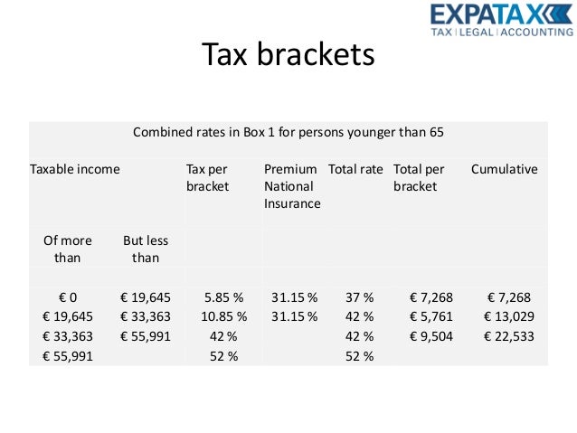 expatax-arjan-enneman-dutch-income-tax