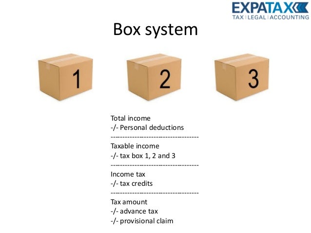 Taxation of stock options in the netherlands