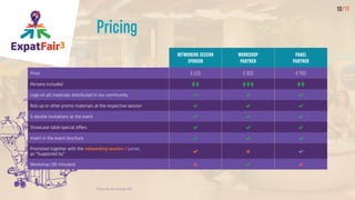 ExpatFair3
10/19
NETWORKING SESSION
SPONSOR
WORKSHOP
PARTNER
PANEL
PARTNER
Price € 650 € 800 € 900
Persons included       
Logo on all materials distributed in our community   
Roll-up or other promo materials at the respective session   
5 double invitations at the event   
Showcase table special offers   
Insert in the event brochure   
Promoted together with the networking session / panel,
as “Supported by”   
Workshop (30 minutes)   
Prices do not include VAT
Pricing
 