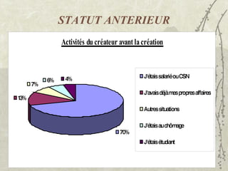 STATUT ANTERIEUR 