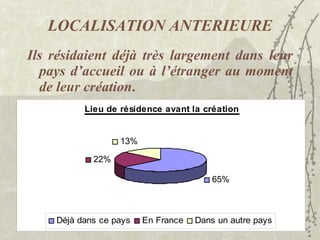 LOCALISATION ANTERIEURE Ils résidaient déjà très largement dans leur pays d’accueil ou à l’étranger au moment de leur création . 
