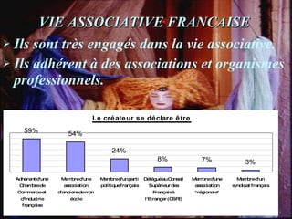 VIE ASSOCIATIVE FRANCAISE   Ils sont très engagés dans la vie associative. Ils adhérent à des associations et organismes professionnels. 