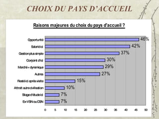 CHOIX DU PAYS D’ACCUEIL 