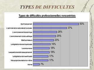 TYPE S DE DIFFICULTES 