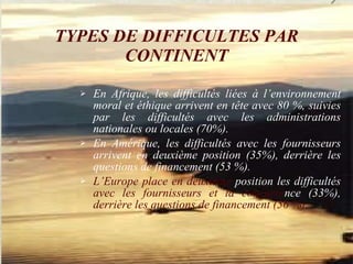 TYPES DE DIFFICULTES PAR CONTINENT En Afrique, les difficultés liées à l’environnement moral et éthique arrivent en tête avec 80 %, suivies par les difficultés avec les administrations nationales ou locales (70%). En Amérique, les difficultés avec les fournisseurs arrivent en deuxième position (35%), derrière les questions de financement (53 %). L’Europe place en deuxième  position les difficultés  avec les fournisseurs et la   concurre nce (33%),  derrière les questions de financement (56 %). 