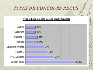 TYPES DE CONCOURS RECUS   