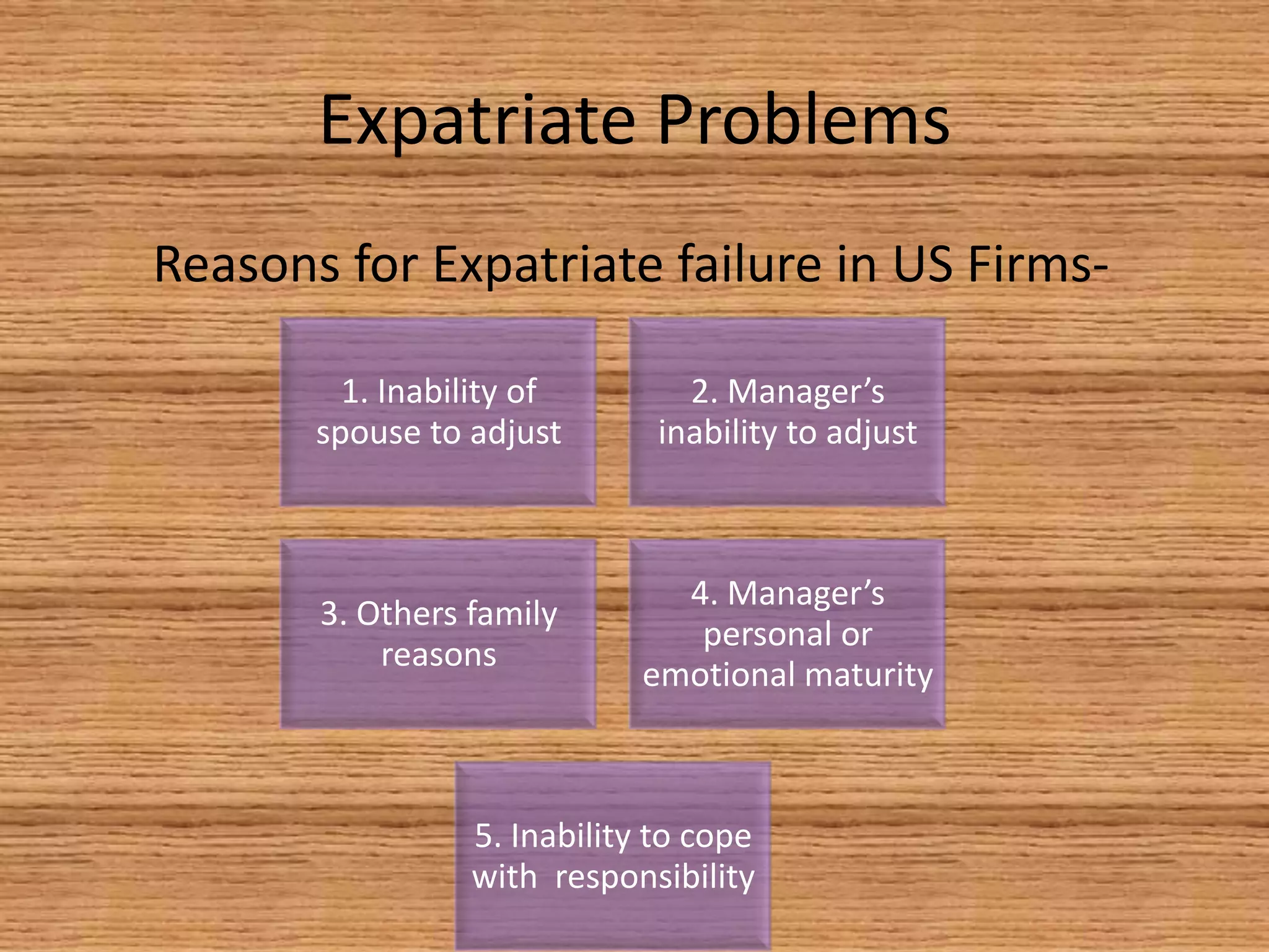 Expatriate Problems
Reasons for Expatriate failure in US Firms-

         1. Inability of        2. Manager’s
       spouse to adjust       inability to adjust



                               4. Manager’s
       3. Others family
                                personal or
           reasons
                             emotional maturity



                 5. Inability to cope
                 with responsibility
 
