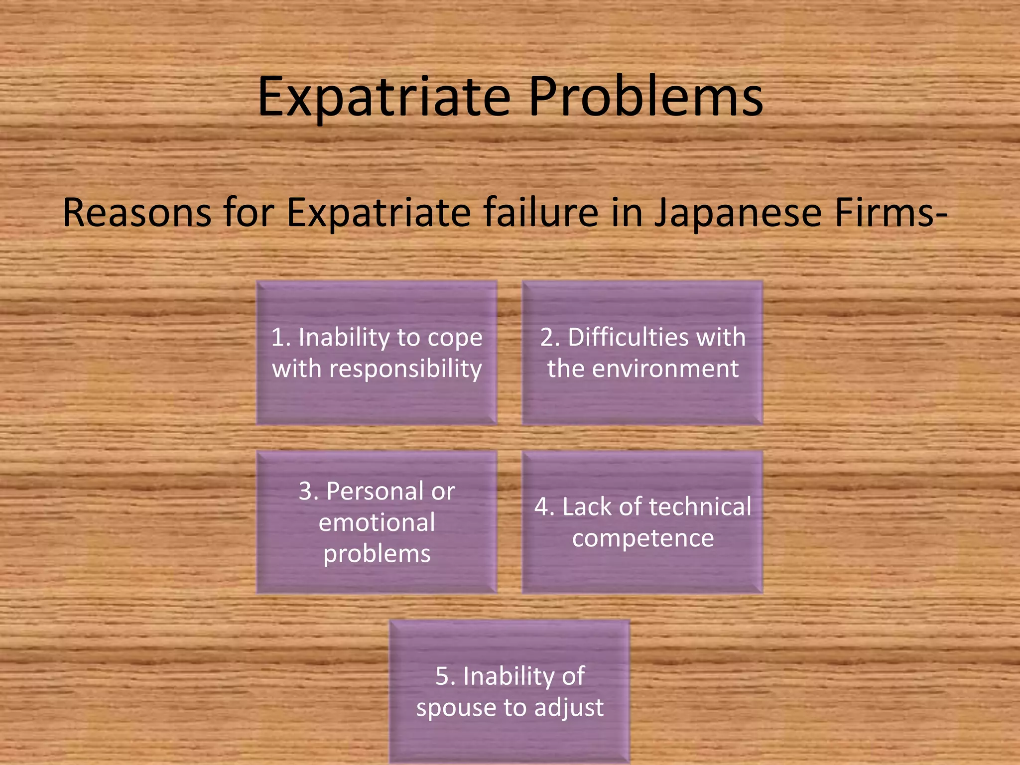 Expatriate Problems
Reasons for Expatriate failure in Japanese Firms-

           1. Inability to cope    2. Difficulties with
           with responsibility      the environment



             3. Personal or
                                  4. Lack of technical
               emotional
                                      competence
                problems



                          5. Inability of
                        spouse to adjust
 