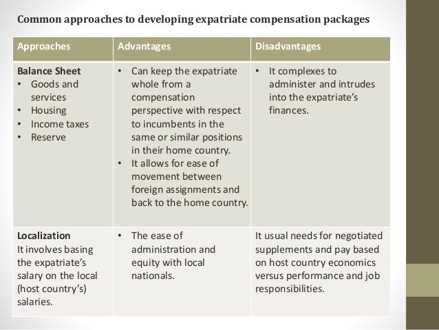 International assignment benefits employment agreement