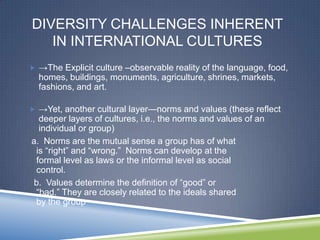 DIVERSITY CHALLENGES INHERENT
   IN INTERNATIONAL CULTURES
 →The Explicit culture –observable reality of the language, food,
  homes, buildings, monuments, agriculture, shrines, markets,
  fashions, and art.

 →Yet, another cultural layer—norms and values (these reflect
  deeper layers of cultures, i.e., the norms and values of an
  individual or group)
a. Norms are the mutual sense a group has of what
 is ―right‖ and ―wrong.‖ Norms can develop at the
 formal level as laws or the informal level as social
 control.
b. Values determine the definition of ―good‖ or
 ―bad.‖ They are closely related to the ideals shared
 by the group
 