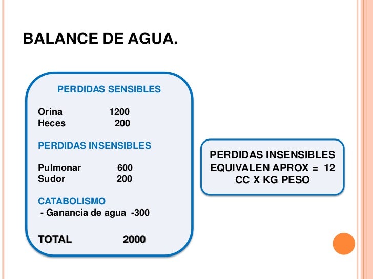 Exp balance de_liquidos