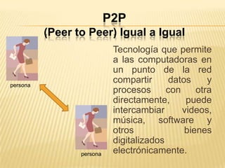P2P
          (Peer to Peer) Igual a Igual
                            Tecnología que permite
                            a las computadoras en
                            un punto de la red
persona
                            compartir      datos     y
                            procesos      con     otra
                            directamente,      puede
                            intercambiar      videos,
                            música, software y
                            otros              bienes
                            digitalizados
                 persona    electrónicamente.
 