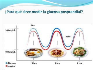 ¿Para qué sirve medir la glucosa posprandial?
 