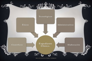 NOM-004-SSA3-2012
Expediente
Clínico.
Científicos
Éticos
Tecnológicos
Administrativos
Elaboración
DR LUIS MANUEL PEREZ HERRERA
 