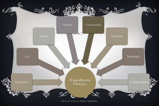 NOM-004-SSA3-2012
Expediente
Clínico.
Integración
Uso
Manejo
Archivo Conservación
Propiedad
Titularidad
Confidencialidad
DR LUIS MANUEL PEREZ HERRERA
 