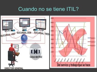 Cuando no se tiene ITIL?
 