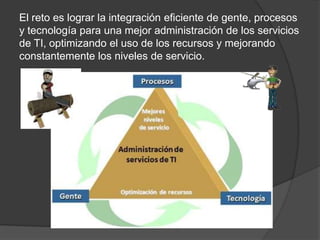 El reto es lograr la integración eficiente de gente, procesos
y tecnología para una mejor administración de los servicios
de TI, optimizando el uso de los recursos y mejorando
constantemente los niveles de servicio.
 