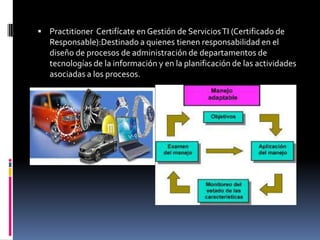  Practitioner Certifícate en Gestión de Servicios TI (Certificado de
   Responsable):Destinado a quienes tienen responsabilidad en el
   diseño de procesos de administración de departamentos de
   tecnologías de la información y en la planificación de las actividades
   asociadas a los procesos.
 