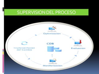SUPERVISION DEL PROCESO
 