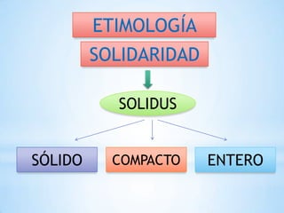 ETIMOLOGÍA
SOLIDARIDAD
SOLIDUS
SÓLIDO

COMPACTO

ENTERO

 