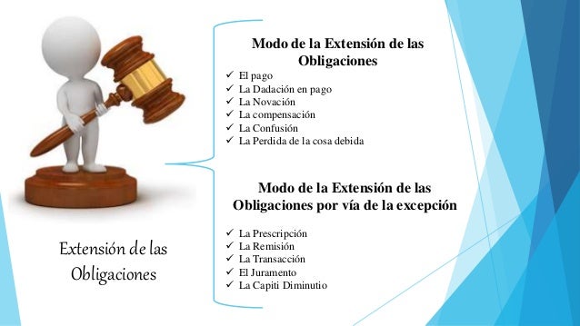 modos extinción de las obligaciones