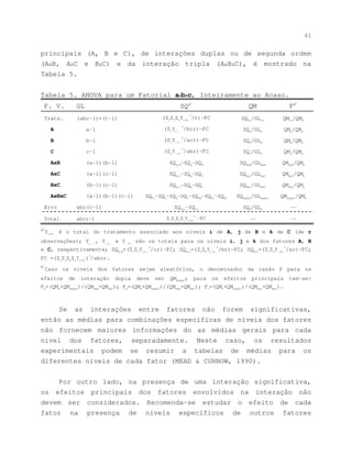 41
principais (A, B e C), de interações duplas ou de segunda ordem
(AxB, AxC e BxC) e da interação tripla (AxBxC), é mostrado na
Tabela 5.
Tabela 5. ANOVA para um Fatorial axbxc, Inteiramente ao Acaso.
F. V. GL SQ1/
QM F
2/
Trats. (abc-1)=(t-1) ( i j k
Yijk.
2
/r)-FC SQTr
/GLTr
QMTr
/QME
A a-1 ( i
Yi...
2
/bcr)-FC SQA
/GLA
QMA
/QME
B b-1 ( j
Y.j..
2
/acr)-FC SQB
/GLB
QMB
/QME
C c-1 ( k
Y..k.
2
/abr)-FC SQC
/GLC
QMC
/QME
AxB (a-1)(b-1) SQA,B
-SQA
-SQB
SQAxB
/GLAxB
QMAxB
/QME
AxC (a-1)(c-1) SQA,C
-SQA
-SQC
SQAxC
/GLAxC
QMAxC
/QME
BxC (b-1)(c-1) SQB,C
-SQB
-SQC
SQBxC
/GLBxC
QMBxC
/QME
AxBxC (a-1)(b-1)(c-1) SQTr
-SQA
-SQB
-SQC
-SQAB
-SQAC
-SQBC
SQAxBxC
/GLAxBxC
QMAxBxC
/QME
Erro abc(r-1) SQTot
-SQTr
SQE
/GLE
--
Total abcr-1 i j k l
Yijkl
2
-FC -- --
1/
Yijk.
é o total do tratamento associado aos níveis i de A, j de B e k de C (de r
observações); Yi...
, Y.j..
e Y..k.
são os totais para os níveis i, j e k dos fatores A, B
e C, respectivamente; SQA,B
=( i j
Yij..
2
/cr)-FC; SQA,C
=( i k
Yi.k.
2
/br)-FC; SQB,C
=( j k
Y.jk.
2
/ar)-FC;
FC =( i j k l
Yijkl
)
2
/abcr.
2/
Caso os níveis dos fatores sejam aleatórios, o denominador da razão F para os
efeitos de interação dupla deve ser QMAxBxC
; para os efeitos principais tem-se:
FA
=(QMA
+QMAxBxC
)/(QMAxB
+QMAxC
); FB
=(QMB
+QMAxBxC
)/(QMAxB
+QMBxC
); FC
=(QMC
+QMAxBxC
)/(QMAxC
+QMBxC
).
Se as interações entre fatores não forem significativas,
então as médias para combinações específicas de níveis dos fatores
não fornecem maiores informações do as médias gerais para cada
nível dos fatores, separadamente. Neste caso, os resultados
experimentais podem se resumir a tabelas de médias para os
diferentes níveis de cada fator (MEAD & CURNOW, 1990).
Por outro lado, na presença de uma interação significativa,
os efeitos principais dos fatores envolvidos na interação não
devem ser considerados. Recomenda-se estudar o efeito de cada
fator na presença de níveis específicos de outros fatores
 