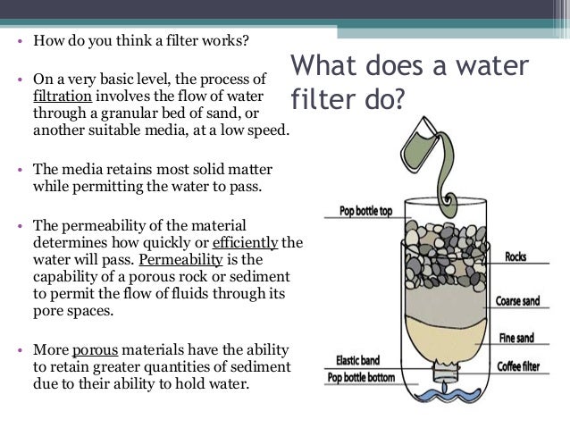 hypothesis for water filter