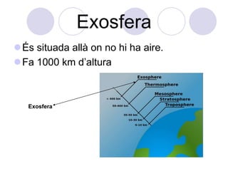Exosfera
És situada allà on no hi ha aire.
Fa 1000 km d’altura



   Exosfera
 