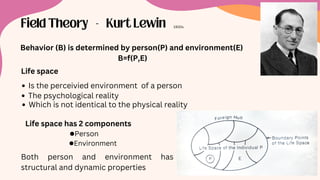 Field Theory - Kurt Lewin
Life space
Is the perceivied environment of a person
The psychological reality
Which is not identical to the physical reality
Behavior (B) is determined by person(P) and environment(E)
B=f(P,E)
Life space has 2 components
●Person
●Environment
Both person and environment has
structural and dynamic properties
1930s
 