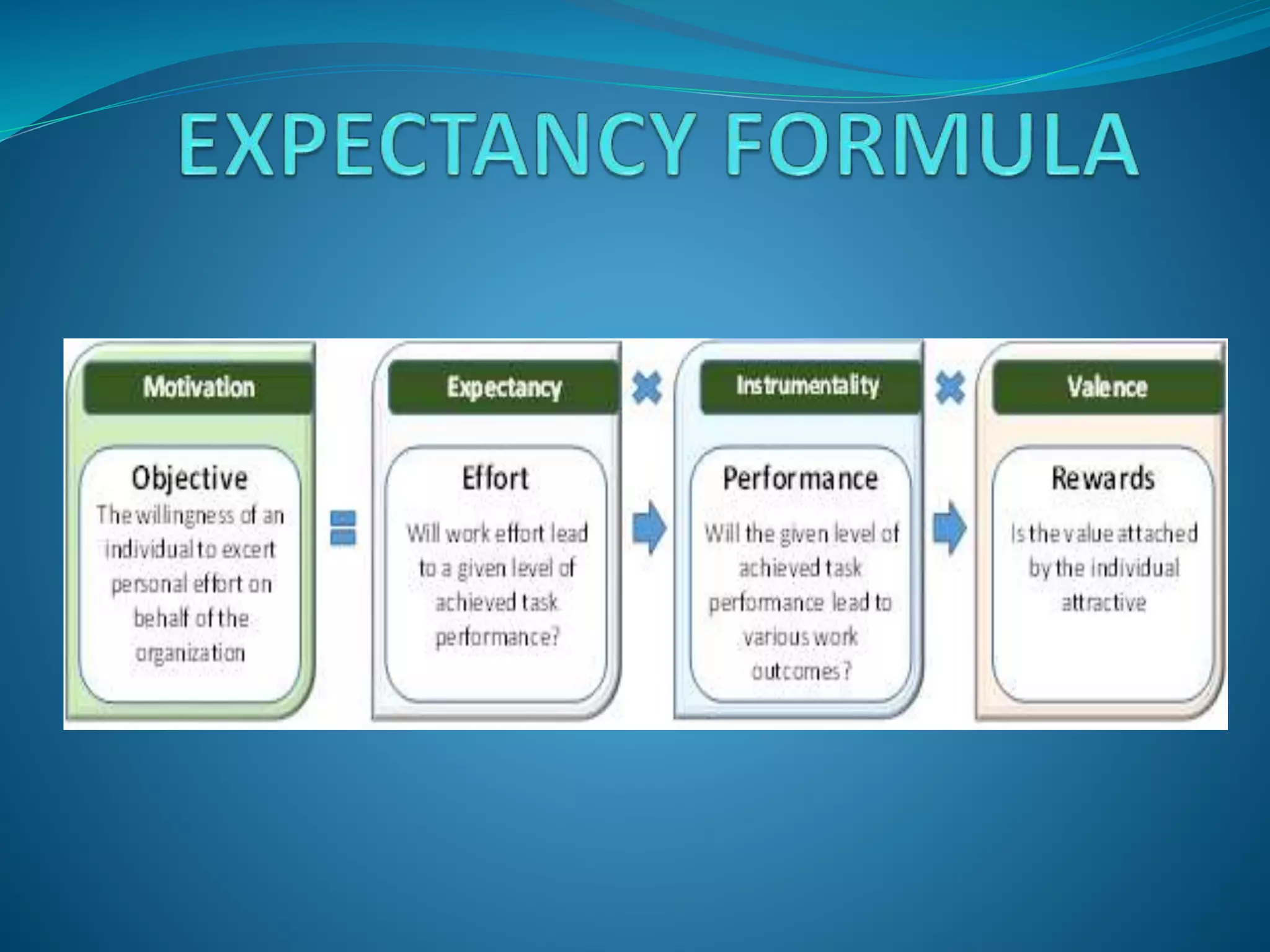 Expectancy  theory
