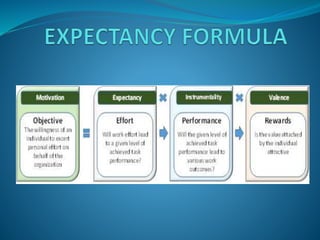 Expectancy  theory