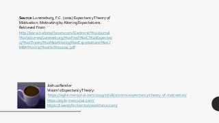 Source: Luneneburg, F.C. (2011) ExpectancyTheory of
Motivation: Motivating by Altering Expectations.
Retrieved From
http://www.nationalforum.com/Electronic%20Journal
%20Volumes/Luneneburg,%20Fred%20C%20Expectan
cy%20Theory%20%20Altering%20Expectations%20IJ
MBA%20V15%20N1%202011.pdf
Joshua Render
Vroom’s ExpectancyTheory:
https://agile-mercurial.com/2019/07/08/vrooms-expectancy-theory-of-motivation/
https://agile-mercurial.com/
https://twentyfirstcenturyworkforce.com/
 