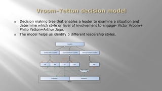  Decision making tree that enables a leader to examine a situation and
determine which style or level of involvement to engage- Victor Vroom+
Philip Yetton+Arthur Jago.
 The model helps us identify 5 different leadership styles.
 